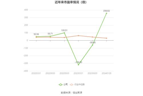 三維天地2023年扭虧為盈，軟件銷售驅動業績預盈675萬至1000萬元