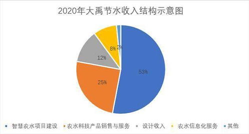 萬億級市場下的戰略布局 大禹節水內筑城墻、外修戰車以待騰飛