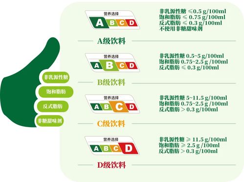 飲料企業積極回應上海營養選擇分級制度，元氣森林等十余家品牌擬參與推動行業升級