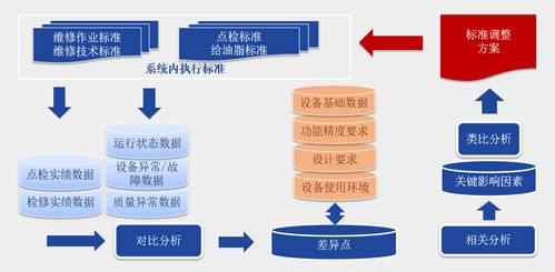 智慧賦能，組織革新 寶鋼股份打造“三智”高效設備基層組織體系的探索與實踐