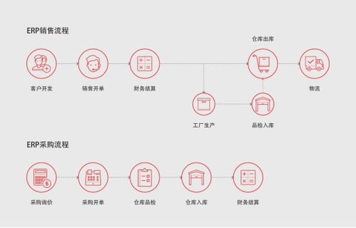 ERP企業管理軟件如何賦能遠程辦公，打造高效協同的三大優勢
