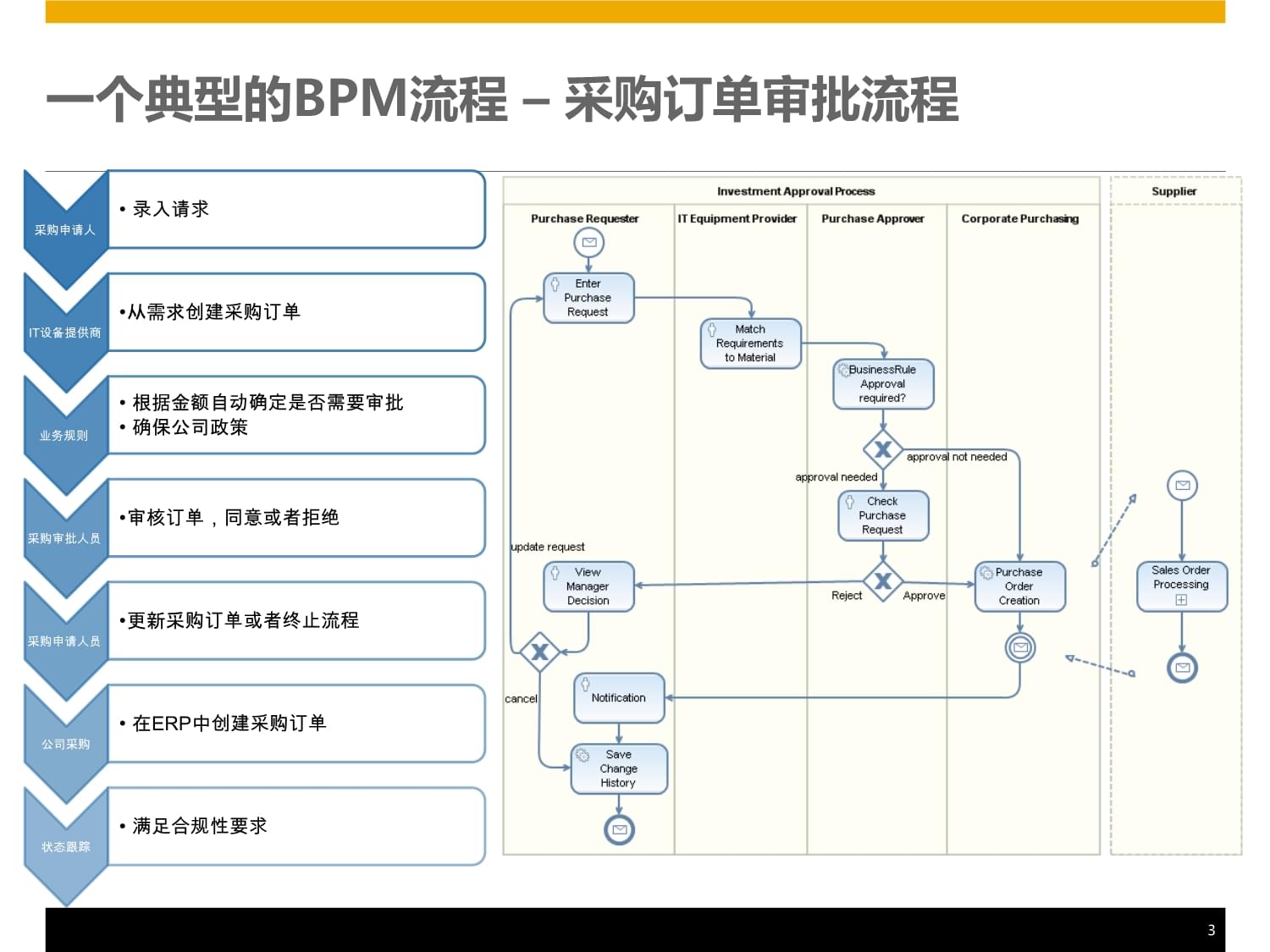 企業業務流程管理 構建高效運營的核心解決方案