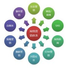 長春市迅顏電子商務(wù) 探索長春網(wǎng)絡(luò)經(jīng)濟(jì)發(fā)展的新路徑